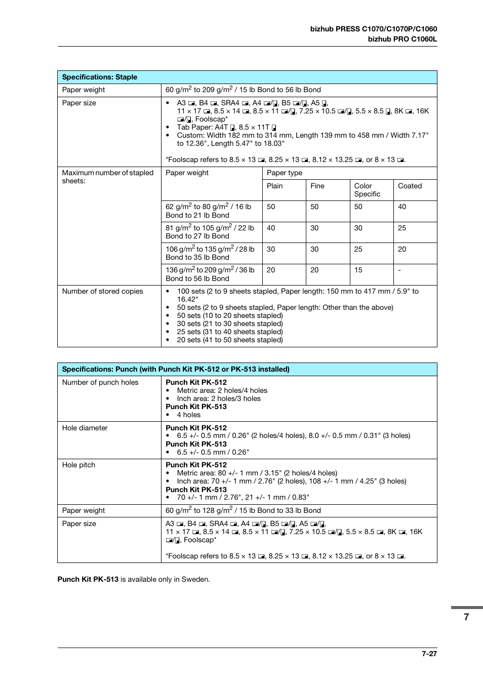 Konica Minolta bizhub PRESS C1070 User Manual | Page 133 / 151