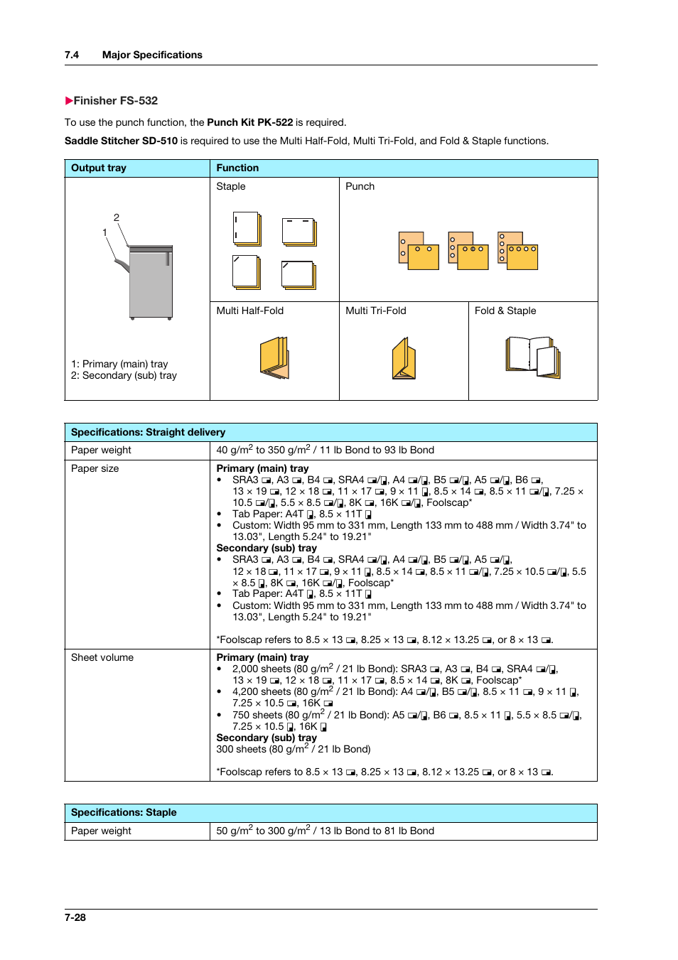 Finisher fs-532, Finisher fs-532 -28 | Konica Minolta bizhub PRESS C1070 User Manual | Page 134 / 151