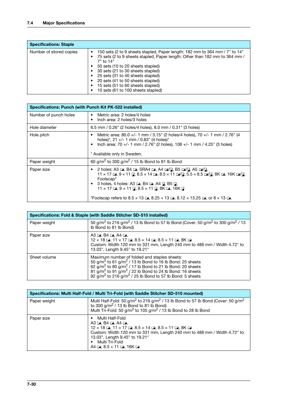 Konica Minolta bizhub PRESS C1070 User Manual | Page 136 / 151