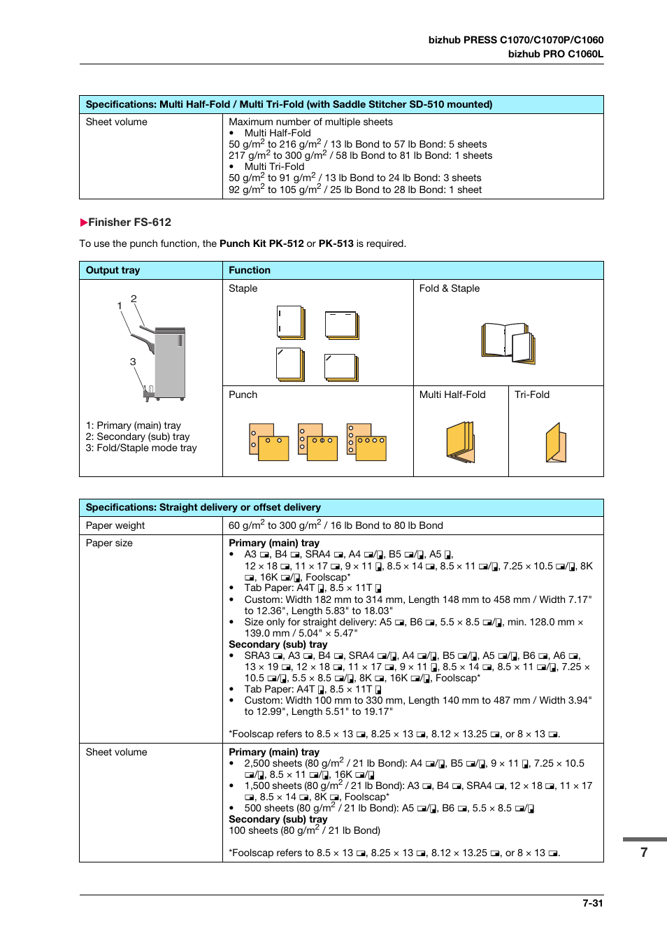 Finisher fs-612, Finisher fs-612 -31 | Konica Minolta bizhub PRESS C1070 User Manual | Page 137 / 151