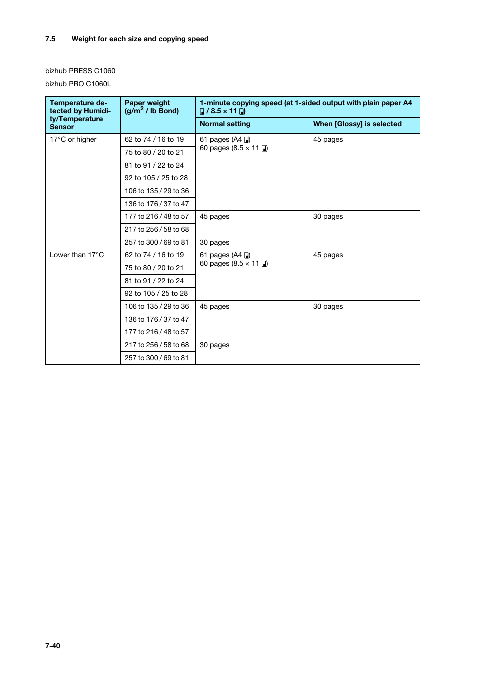 Konica Minolta bizhub PRESS C1070 User Manual | Page 146 / 151