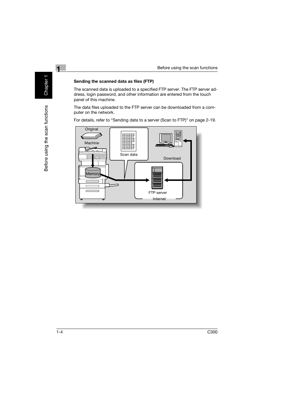 Sending the scanned data as files (ftp), Sending the scanned data as files (ftp) -4 | Konica Minolta bizhub C300 User Manual | Page 23 / 392