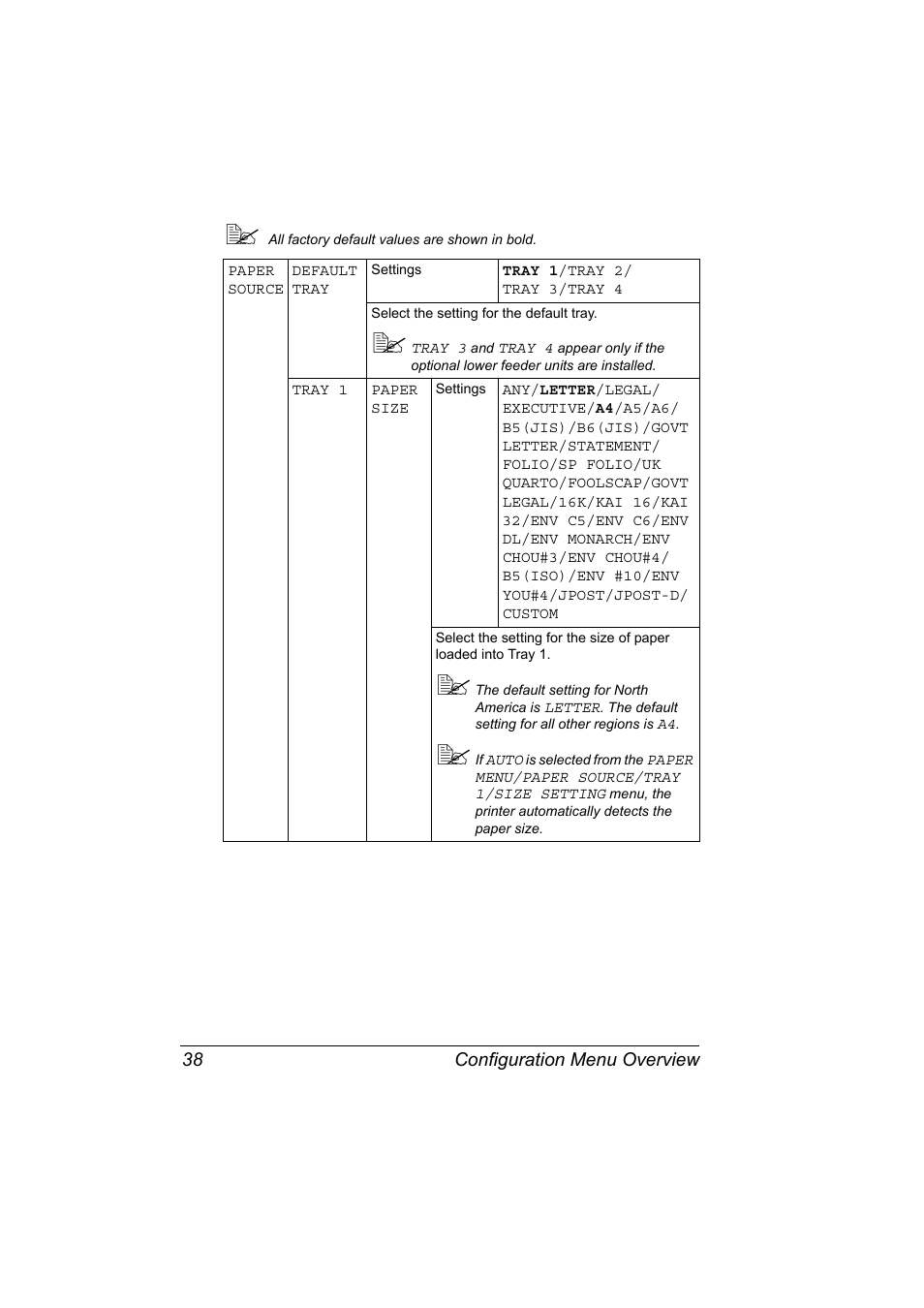 Konica Minolta bizhub 40P User Manual | Page 48 / 236