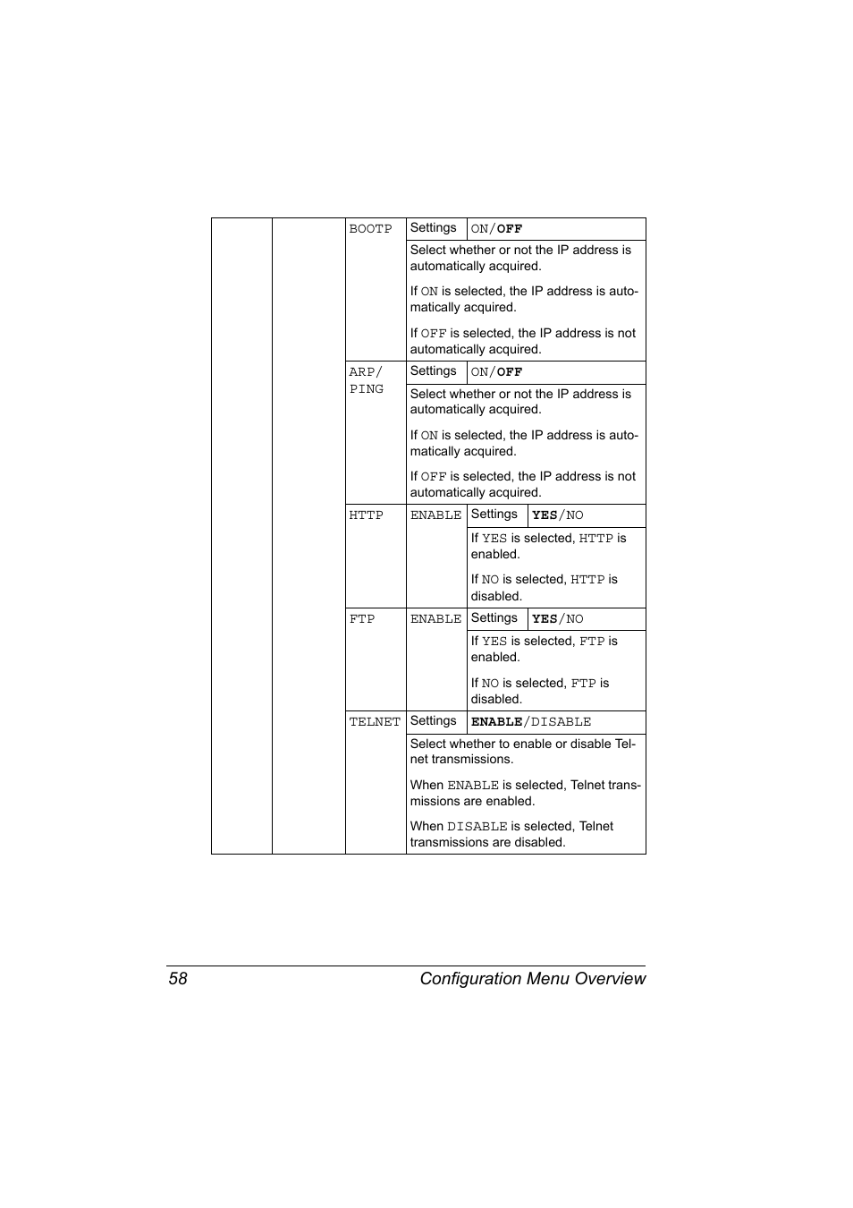 Configuration menu overview 58 | Konica Minolta bizhub 40P User Manual | Page 68 / 236