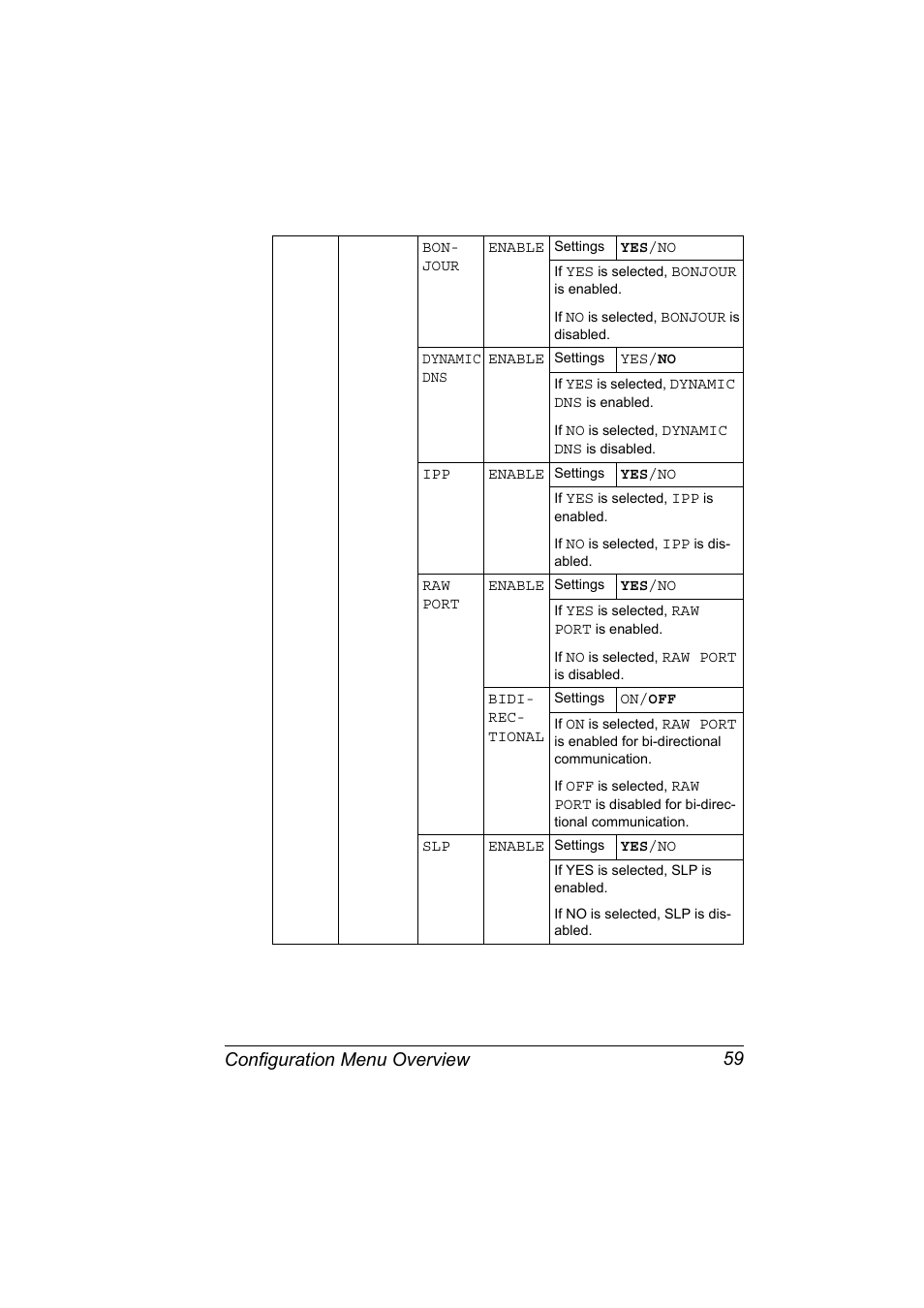 Configuration menu overview 59 | Konica Minolta bizhub 40P User Manual | Page 69 / 236