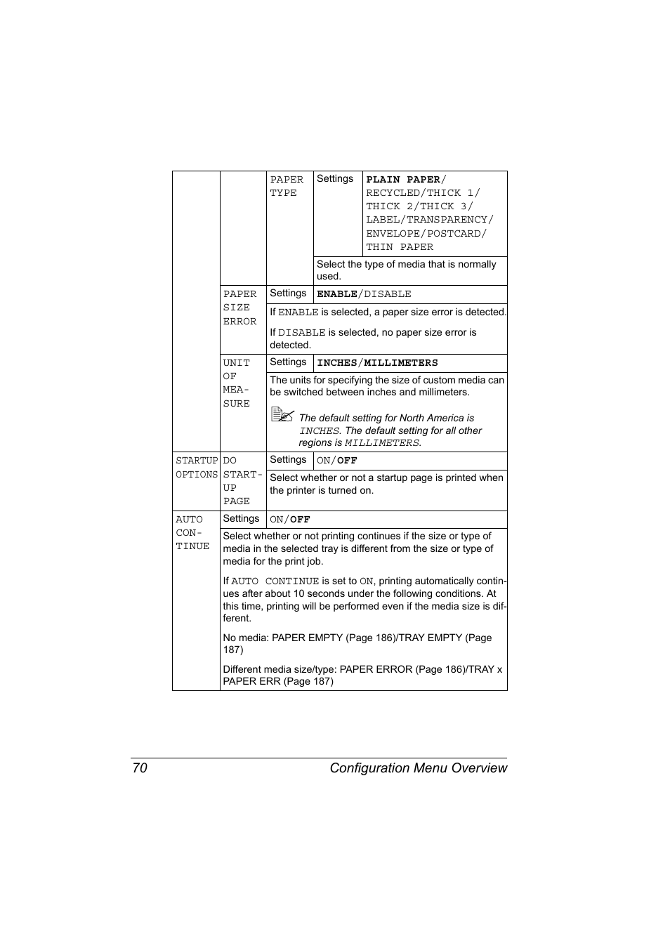 Configuration menu overview 70 | Konica Minolta bizhub 40P User Manual | Page 80 / 236