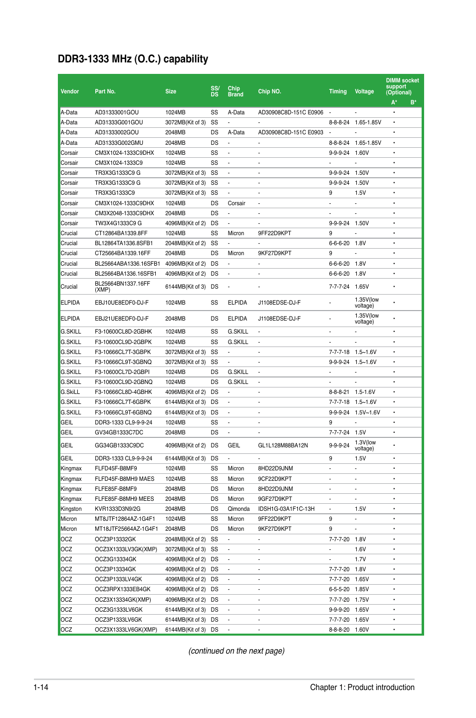 Continued on the next page), 14 chapter 1: product introduction | Asus P5G41TD-M PRO User Manual | Page 24 / 60