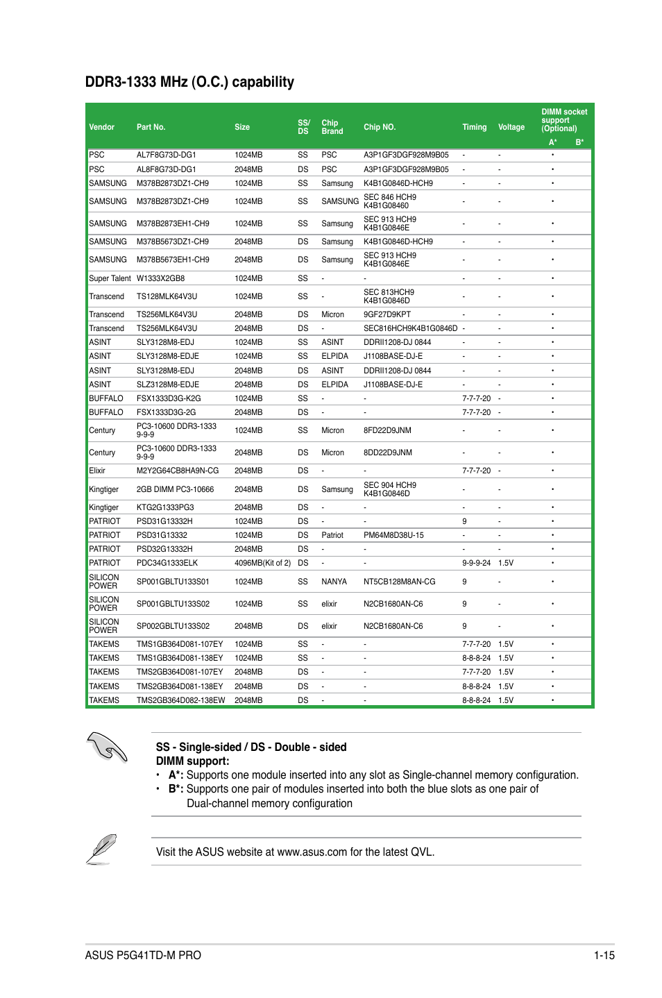 Asus P5G41TD-M PRO User Manual | Page 25 / 60