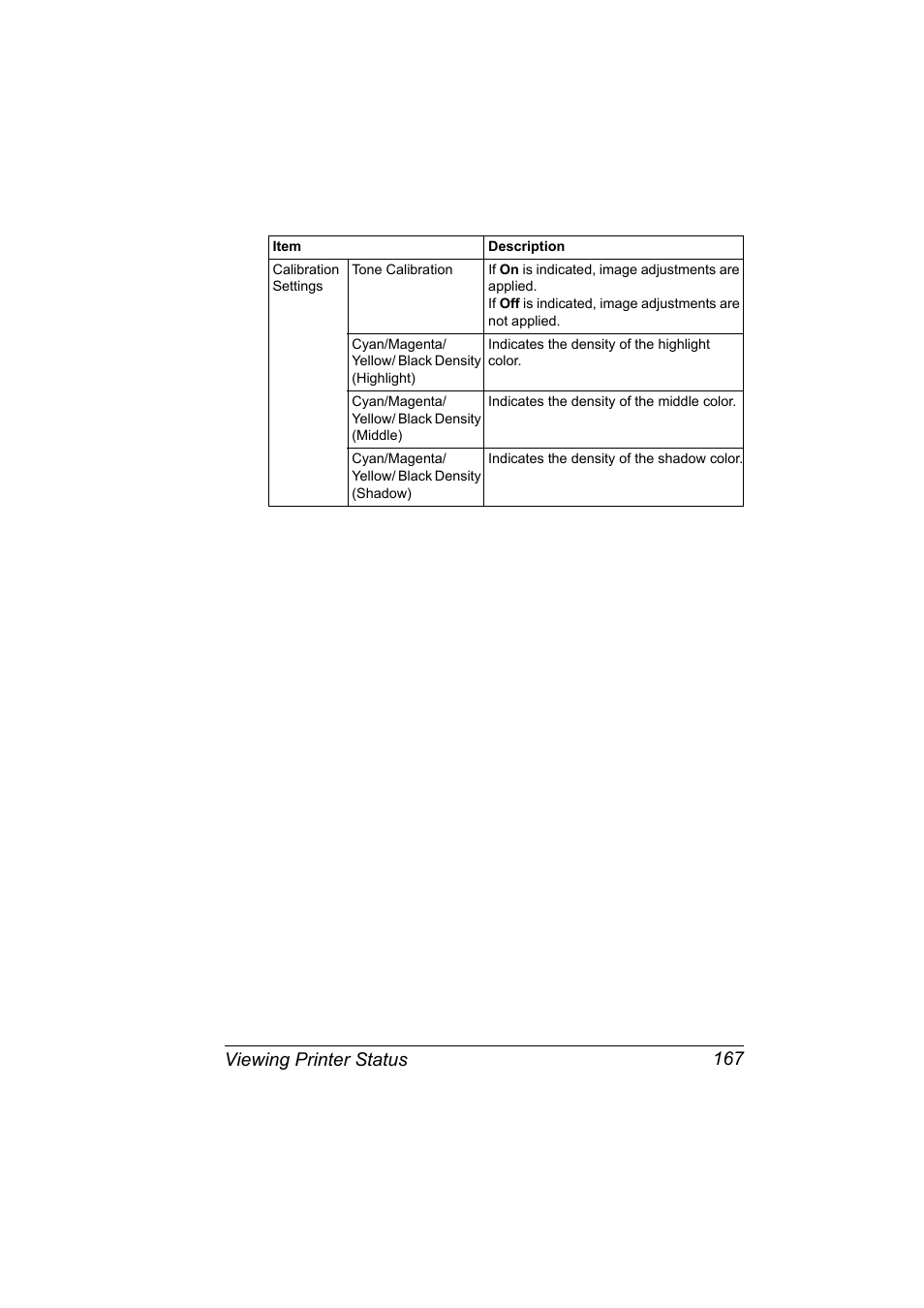 Viewing printer status 167 | Konica Minolta magicolor 4650 User Manual | Page 185 / 334