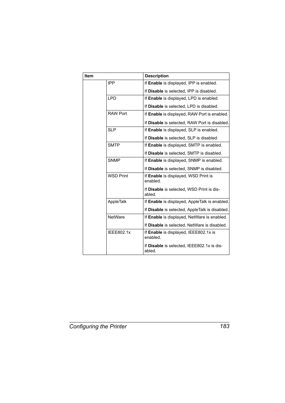 Configuring the printer 183 | Konica Minolta magicolor 4650 User Manual | Page 201 / 334