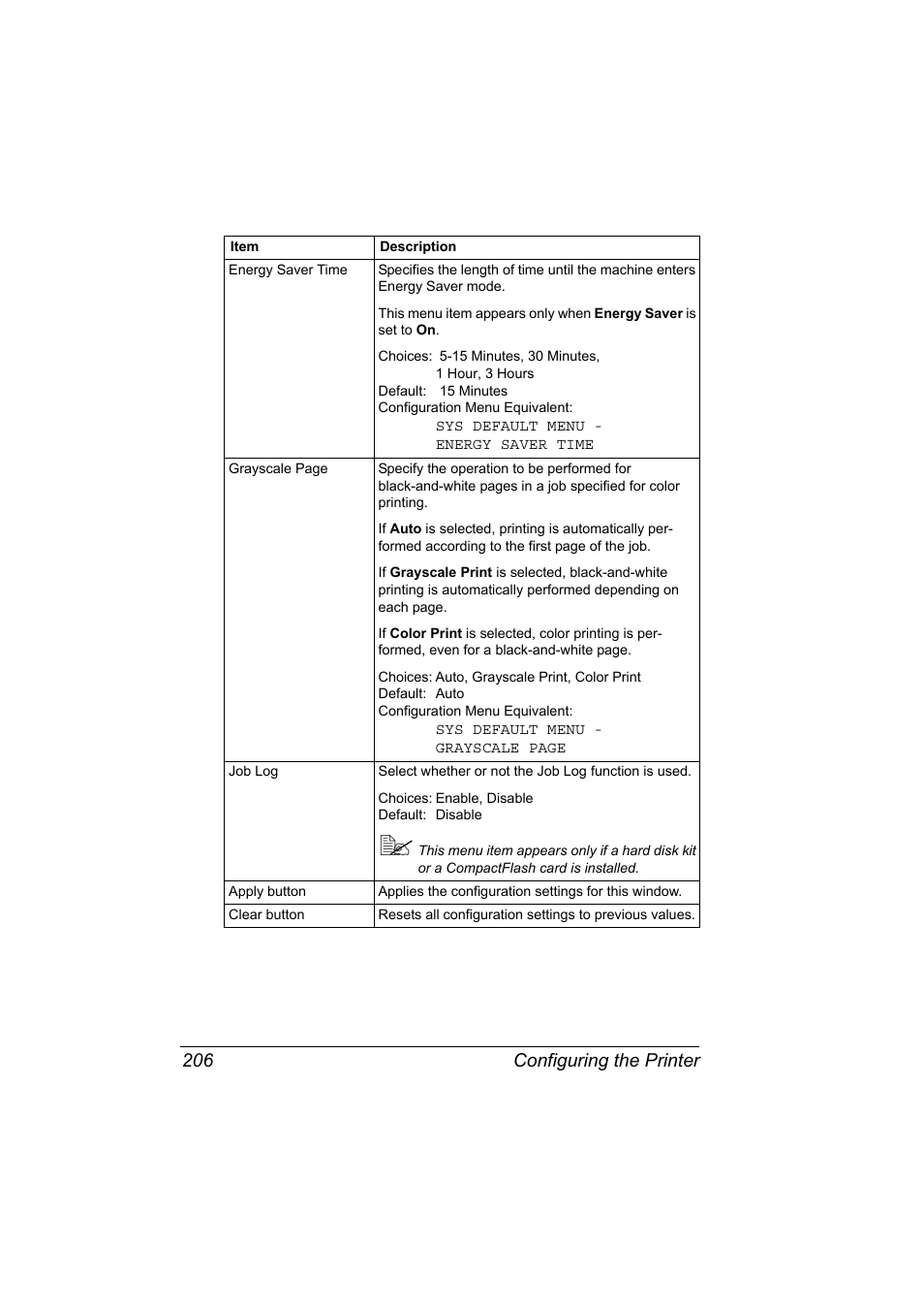 Configuring the printer 206 | Konica Minolta magicolor 4650 User Manual | Page 224 / 334