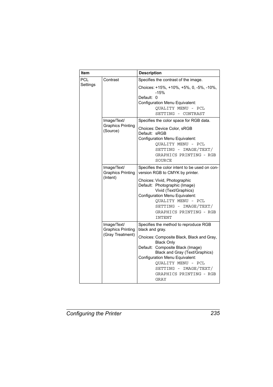 Configuring the printer 235 | Konica Minolta magicolor 4650 User Manual | Page 253 / 334