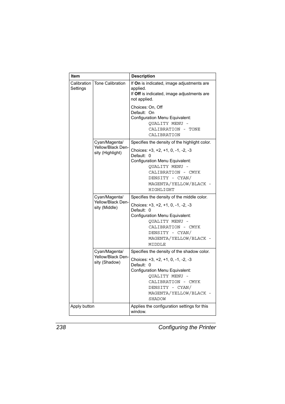 Configuring the printer 238 | Konica Minolta magicolor 4650 User Manual | Page 256 / 334