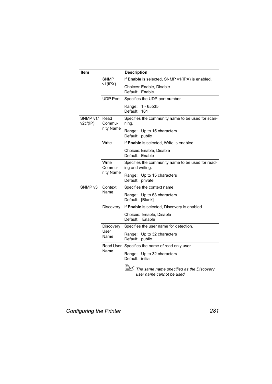 Configuring the printer 281 | Konica Minolta magicolor 4650 User Manual | Page 299 / 334