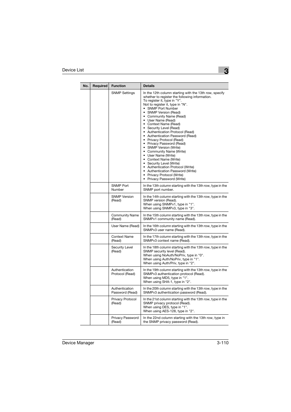 Konica Minolta PageScope Net Care Device Manager User Manual | Page 140 / 331