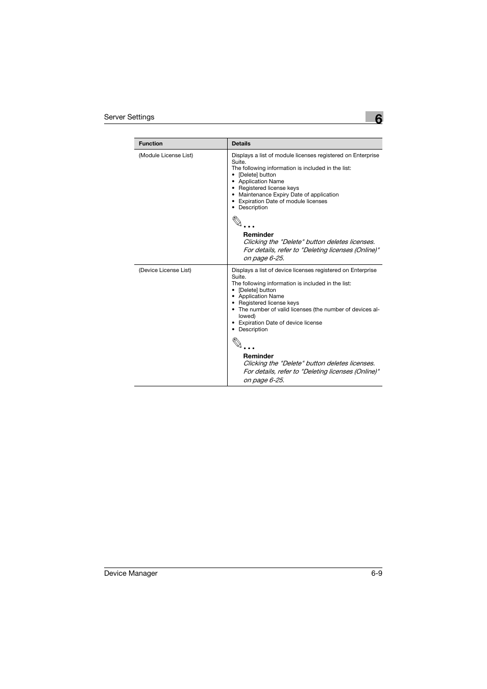 Konica Minolta PageScope Net Care Device Manager User Manual | Page 267 / 331