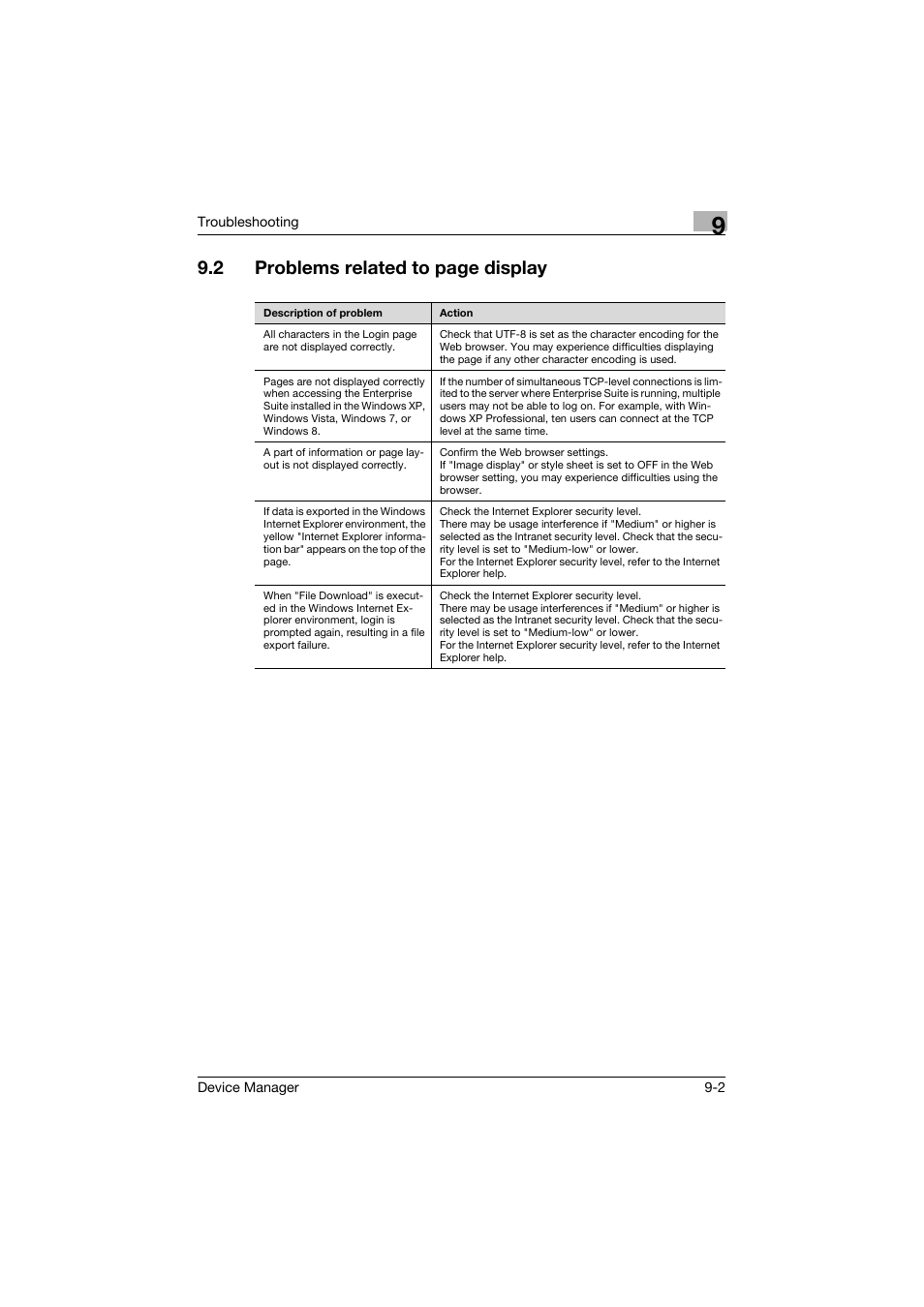 2 problems related to page display | Konica Minolta PageScope Net Care Device Manager User Manual | Page 326 / 331