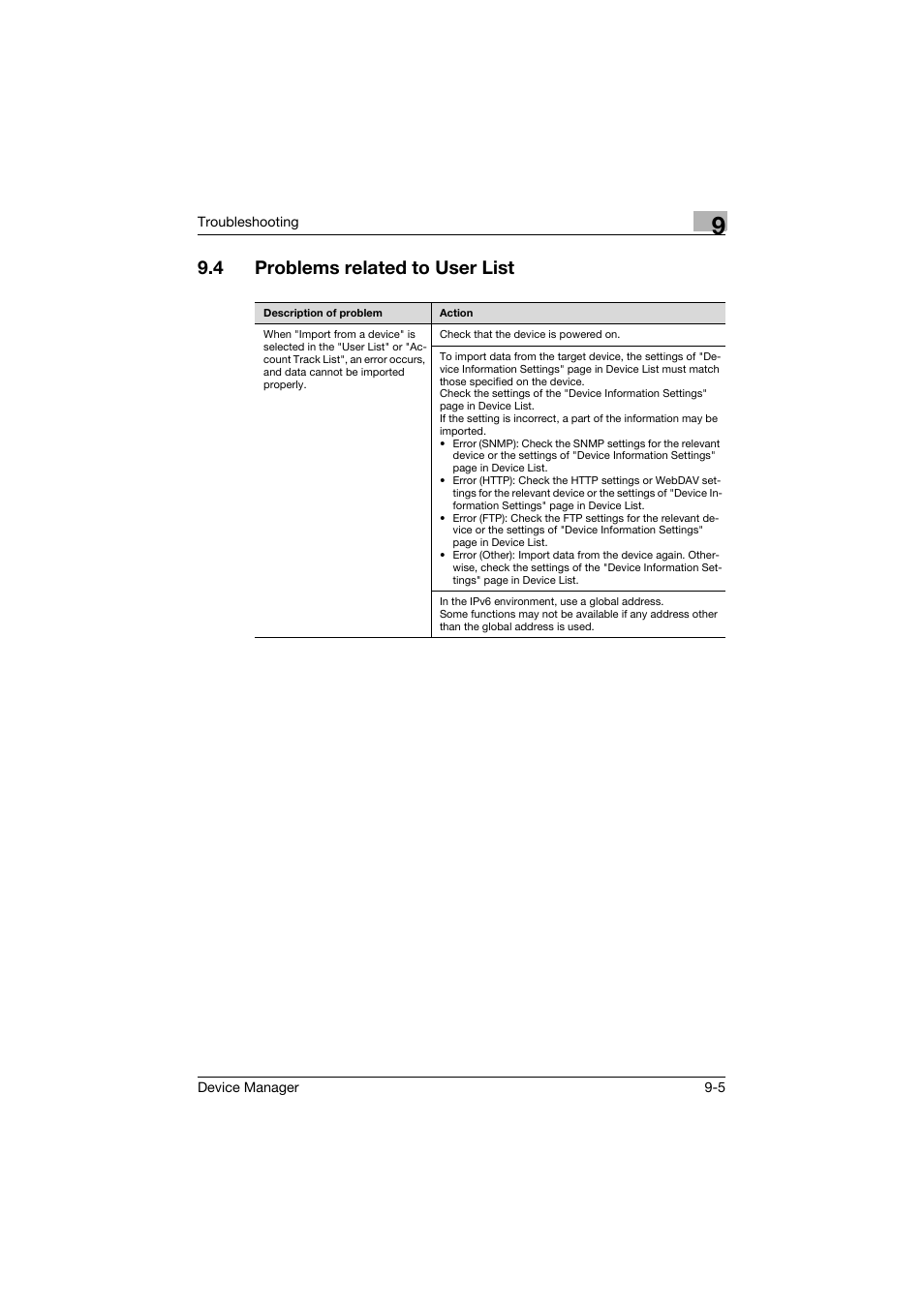 4 problems related to user list, Problems related to user list -5 | Konica Minolta PageScope Net Care Device Manager User Manual | Page 329 / 331