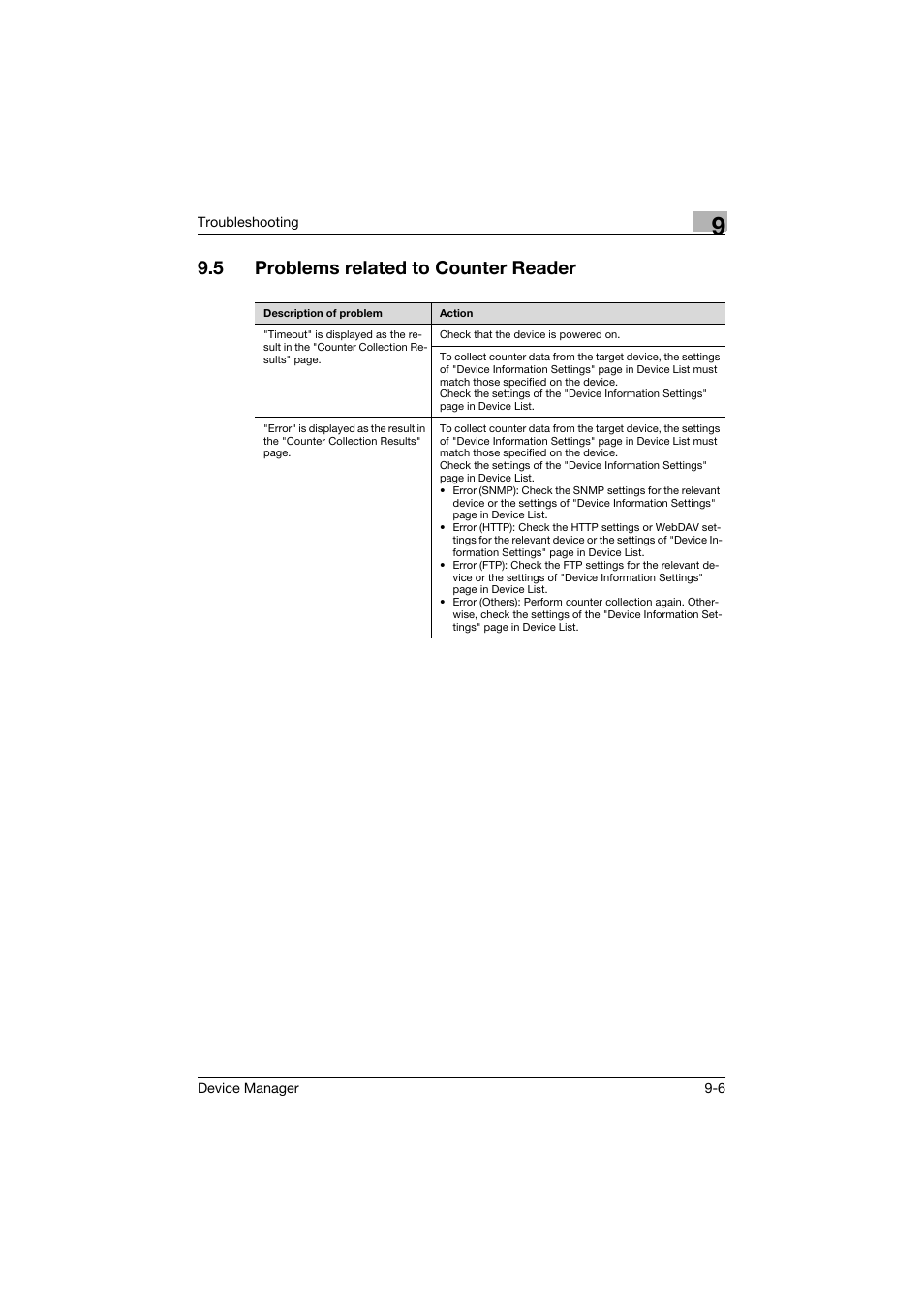 5 problems related to counter reader, Problems related to counter reader -6 | Konica Minolta PageScope Net Care Device Manager User Manual | Page 330 / 331