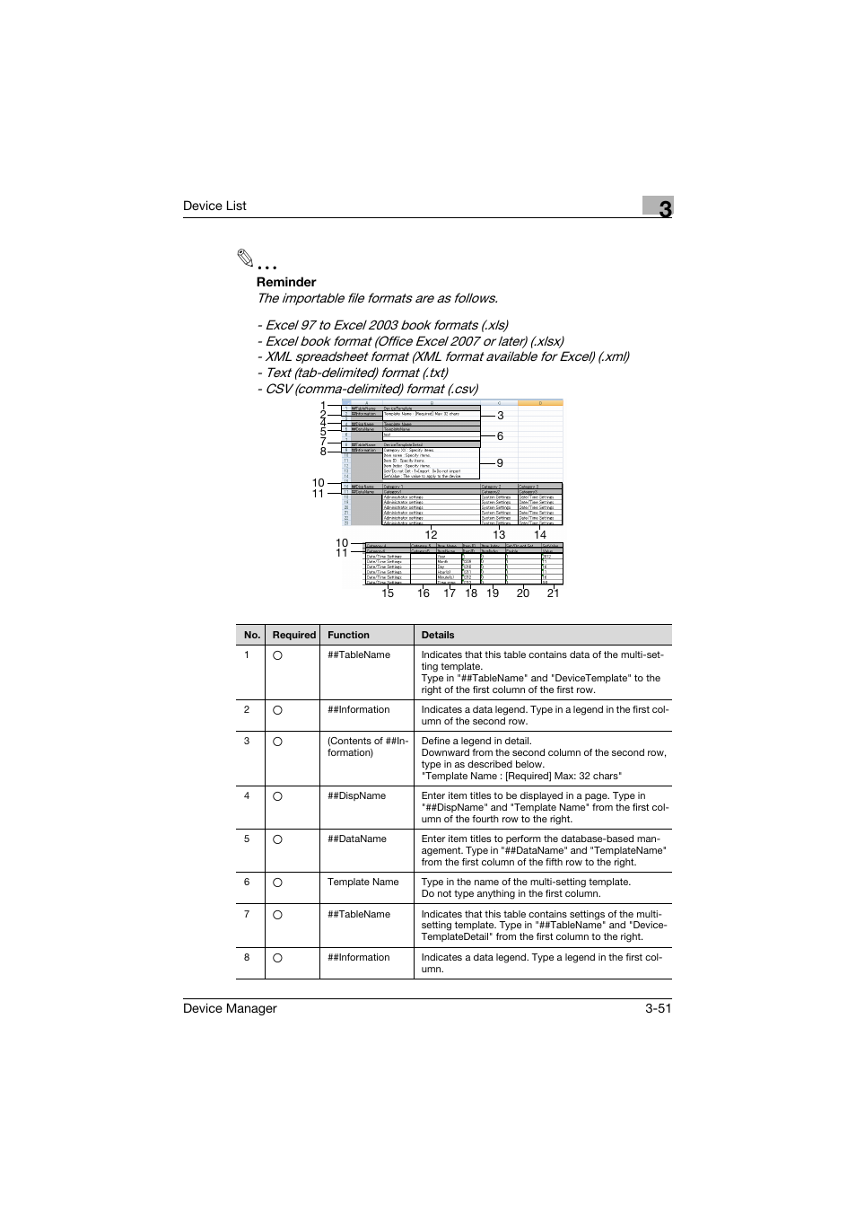 Konica Minolta PageScope Net Care Device Manager User Manual | Page 81 / 331
