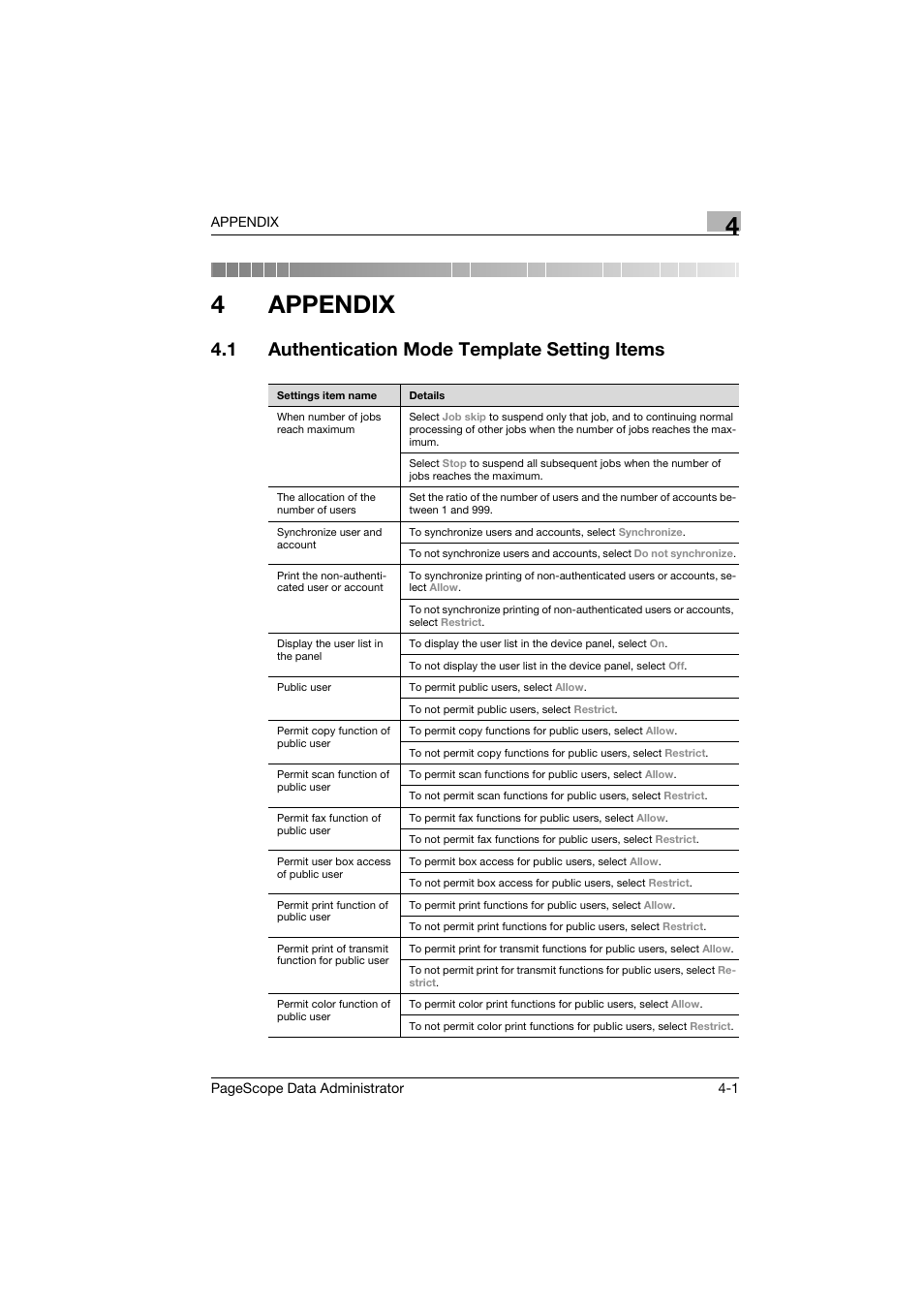 4 appendix, 1 authentication mode template setting items, Appendix | Authentication mode template setting items -1, 4appendix | Konica Minolta PageScope Data Administrator User Manual | Page 107 / 113