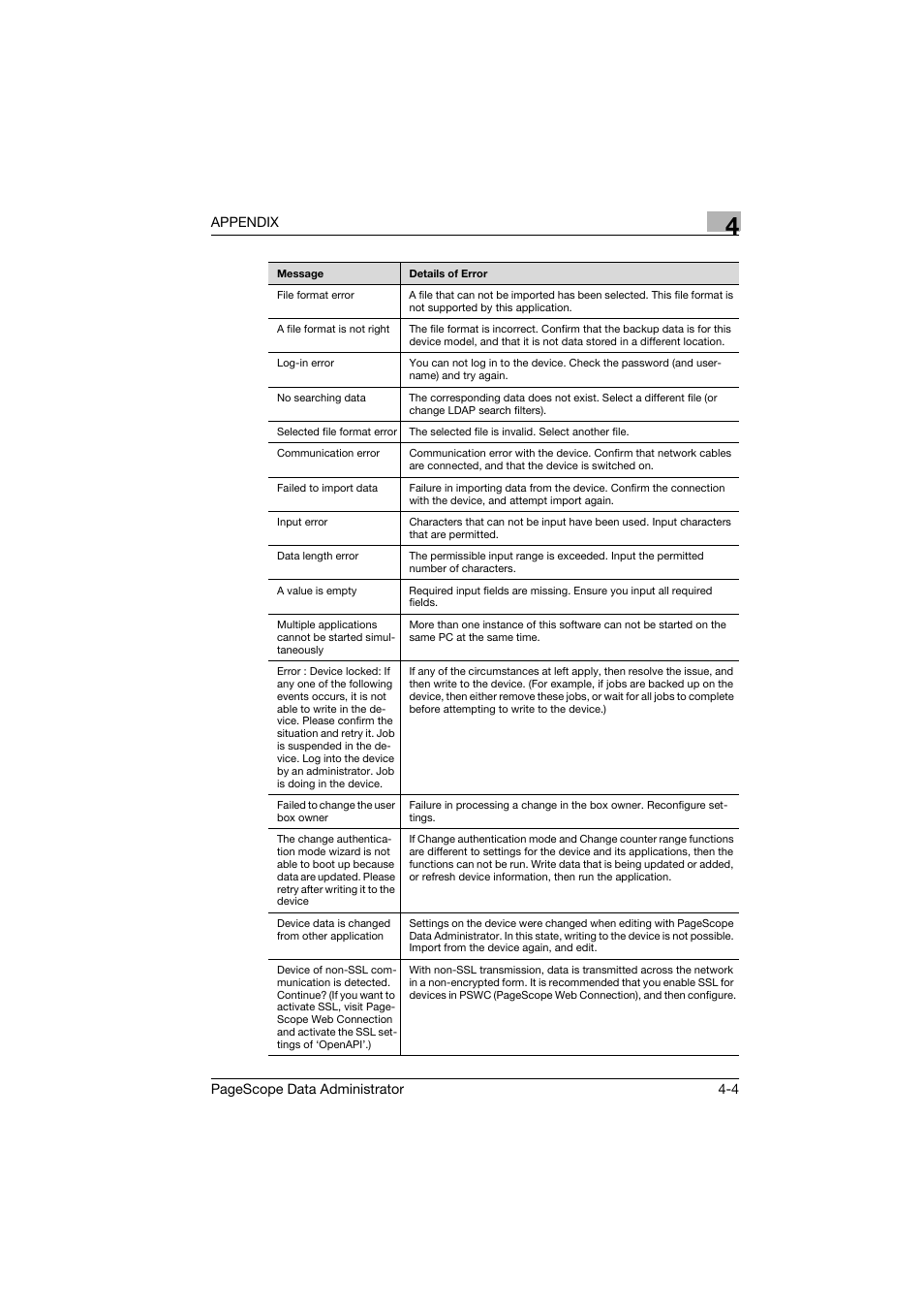 Konica Minolta PageScope Data Administrator User Manual | Page 110 / 113