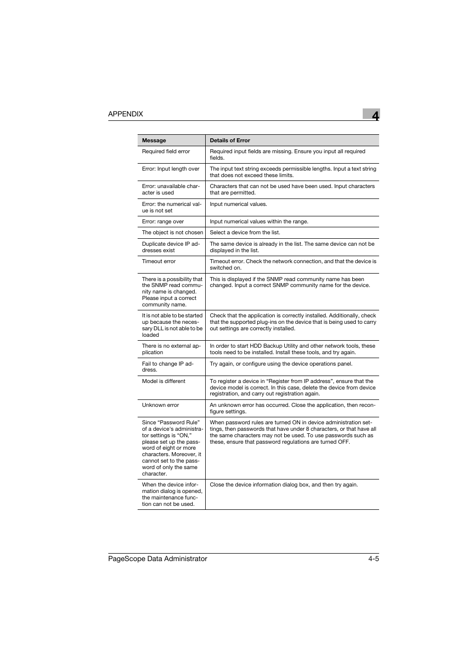 Konica Minolta PageScope Data Administrator User Manual | Page 111 / 113