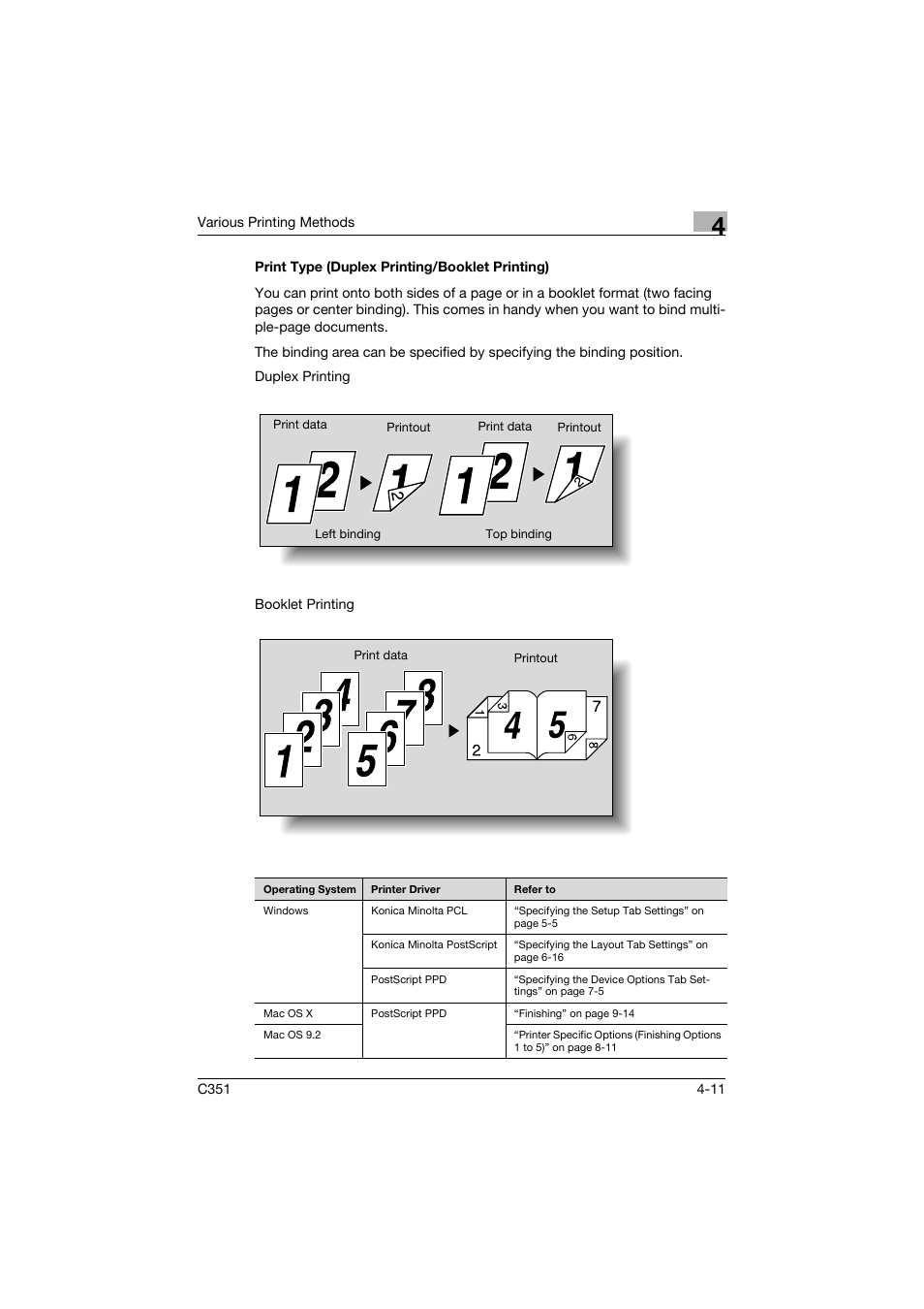 Print type (duplex printing/booklet printing), Print type (duplex printing/booklet printing) -11 | Konica Minolta BIZHUB C351 User Manual | Page 100 / 380