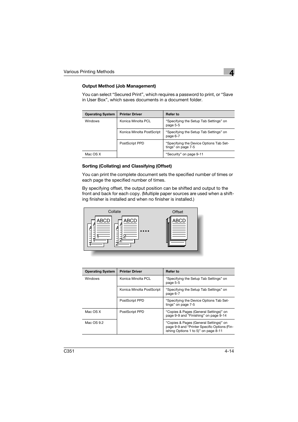 Output method (job management), Sorting (collating) and classifying (offset) | Konica Minolta BIZHUB C351 User Manual | Page 103 / 380