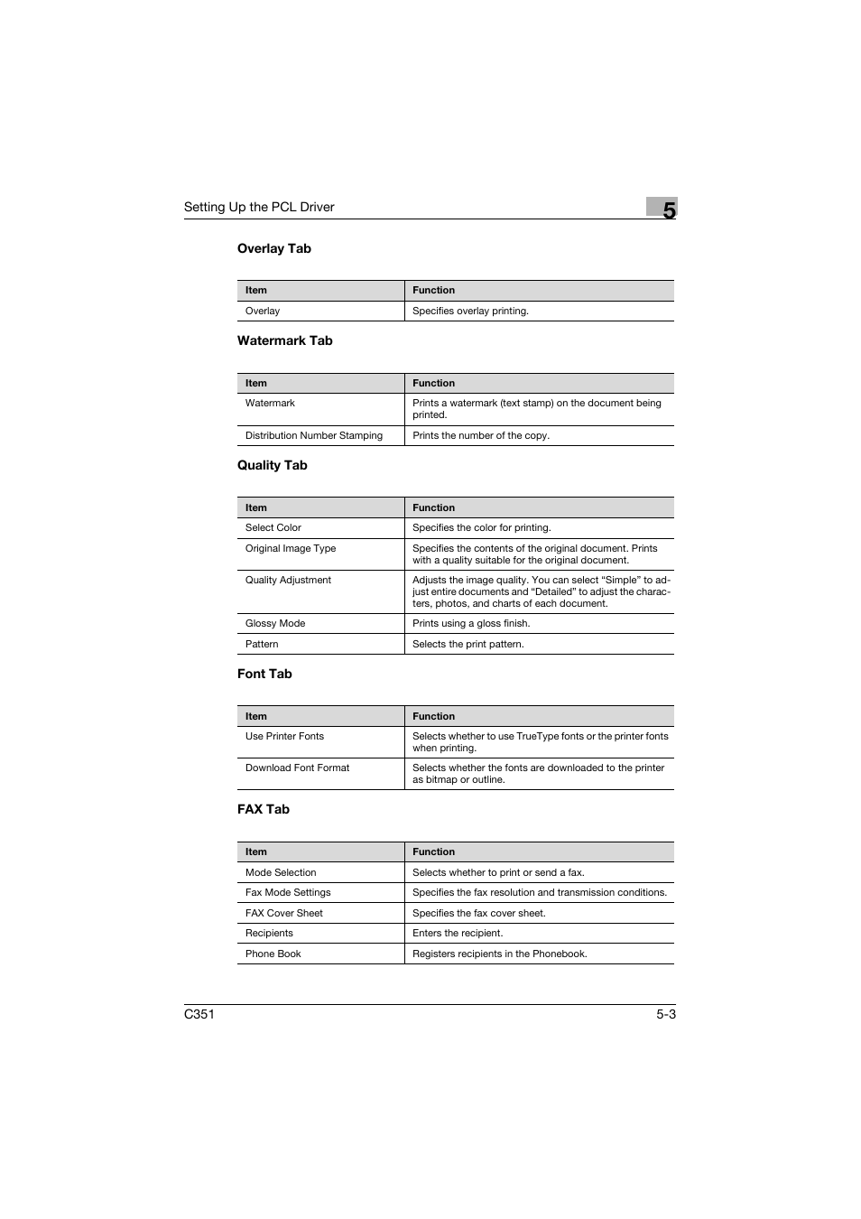 Overlay tab, Watermark tab, Quality tab | Font tab, Fax tab | Konica Minolta BIZHUB C351 User Manual | Page 116 / 380