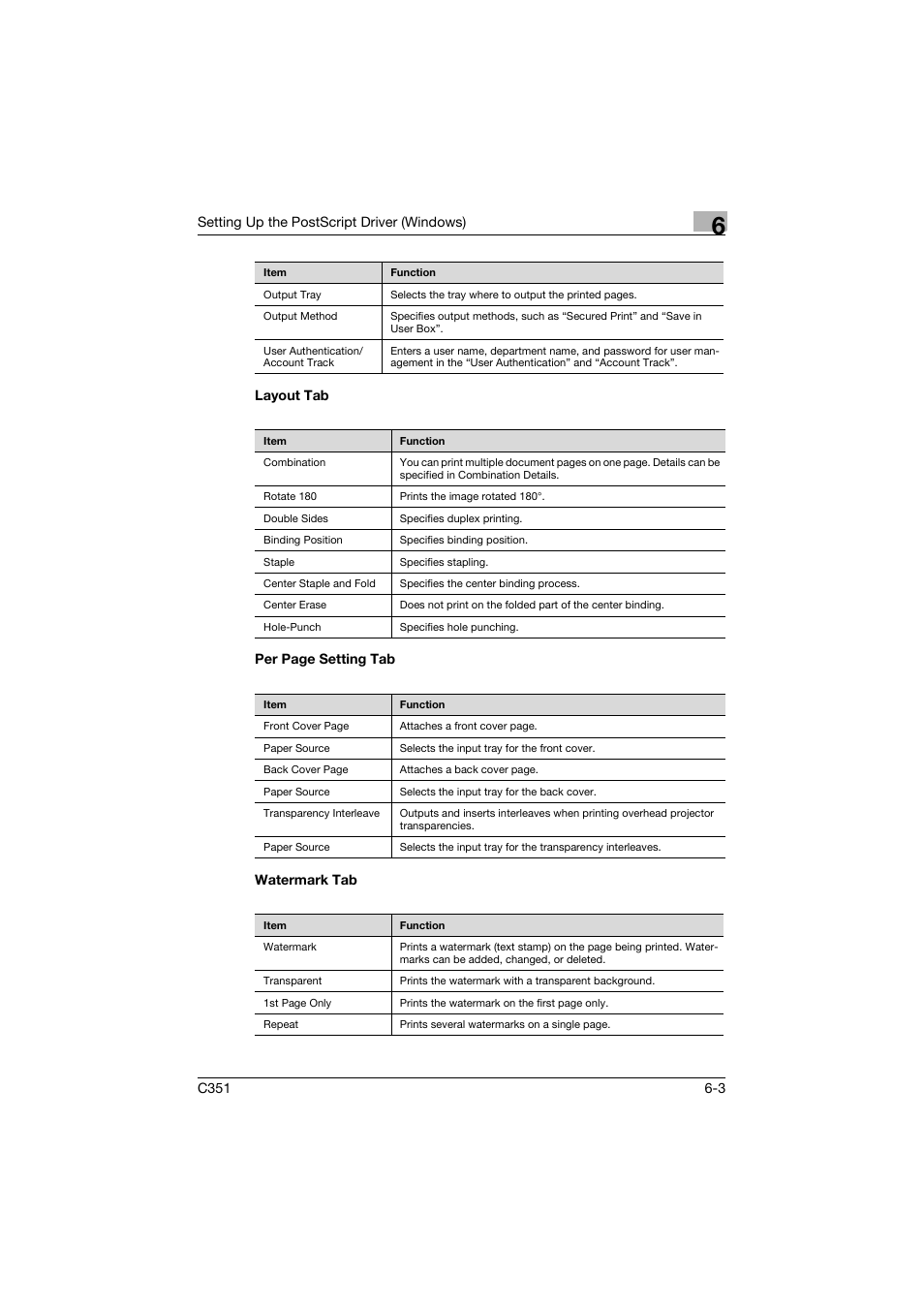 Layout tab, Watermark tab | Konica Minolta BIZHUB C351 User Manual | Page 164 / 380