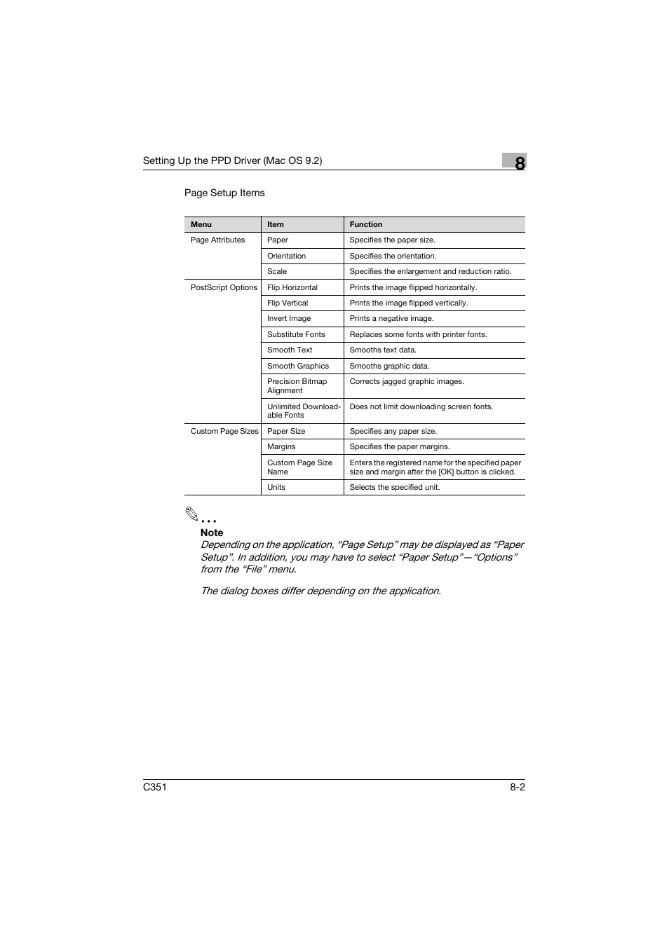 Konica Minolta BIZHUB C351 User Manual | Page 201 / 380