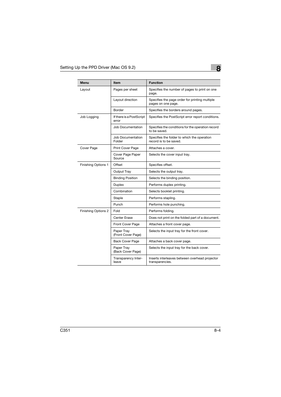 Konica Minolta BIZHUB C351 User Manual | Page 203 / 380