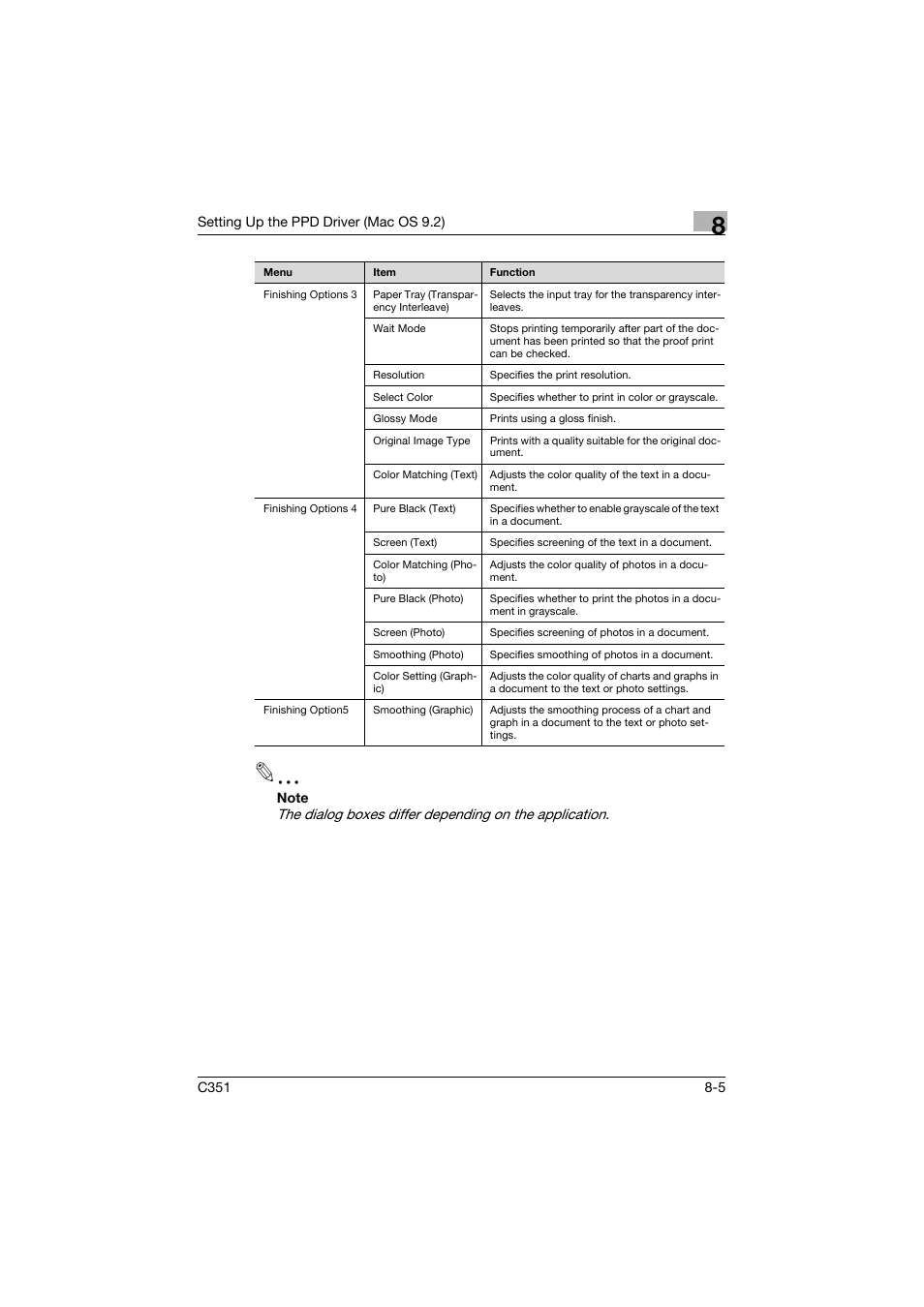 Konica Minolta BIZHUB C351 User Manual | Page 204 / 380