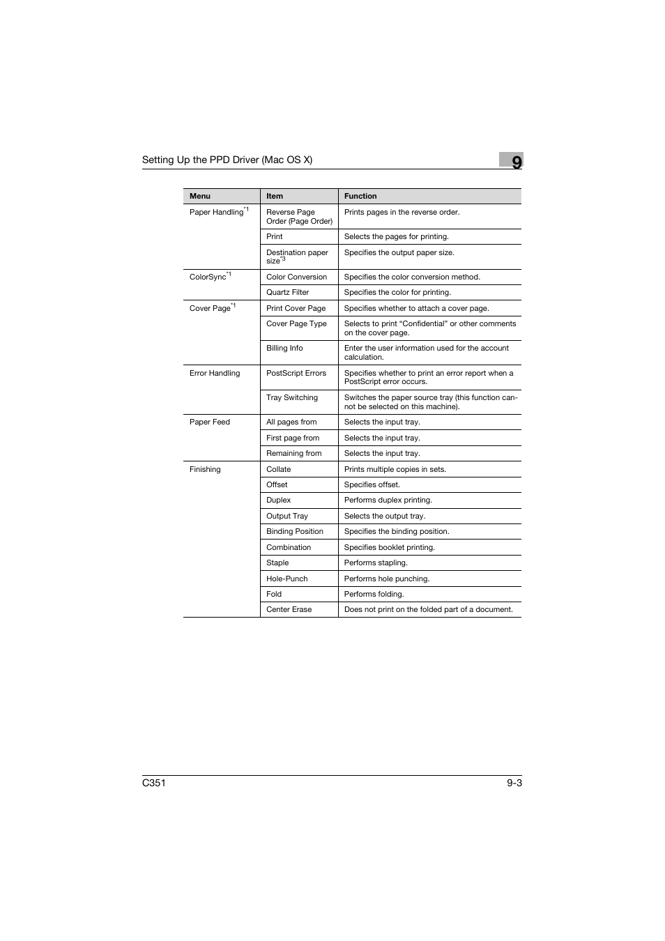 Konica Minolta BIZHUB C351 User Manual | Page 216 / 380