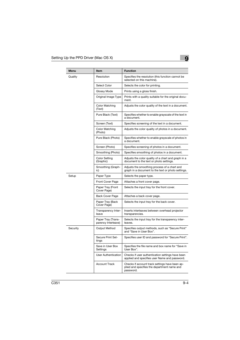 Konica Minolta BIZHUB C351 User Manual | Page 217 / 380