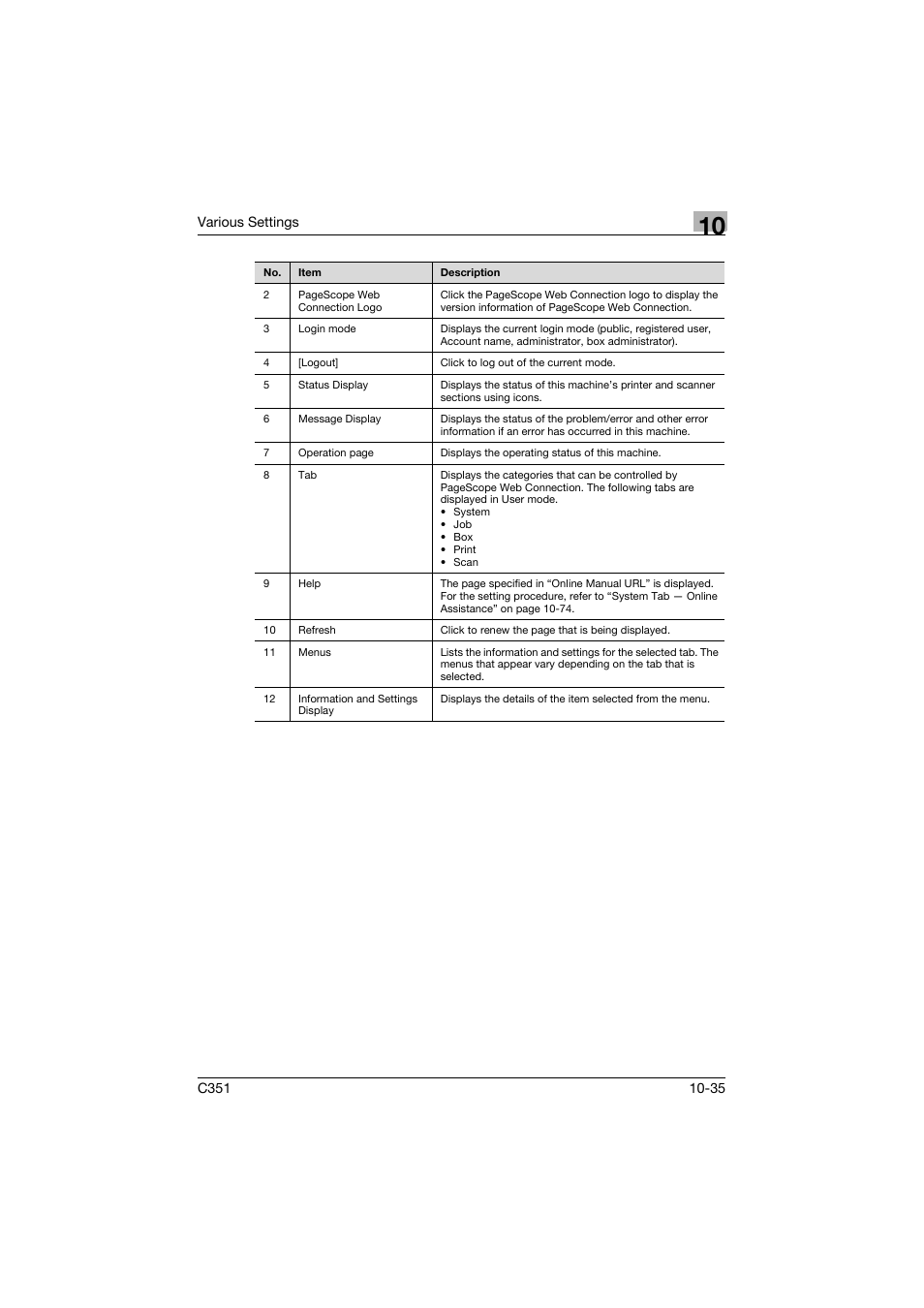 Konica Minolta BIZHUB C351 User Manual | Page 268 / 380