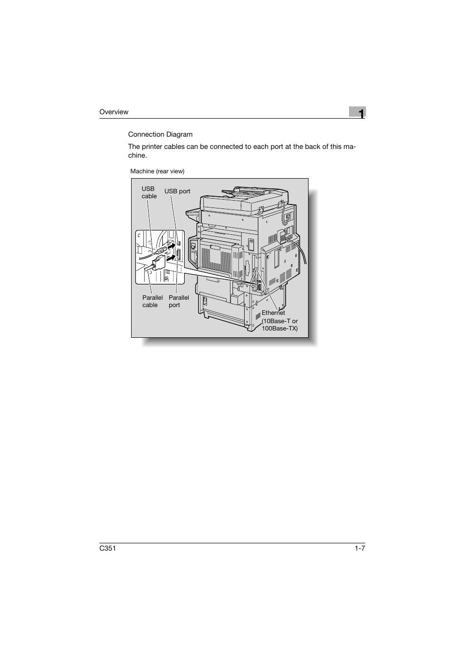 Konica Minolta BIZHUB C351 User Manual | Page 28 / 380