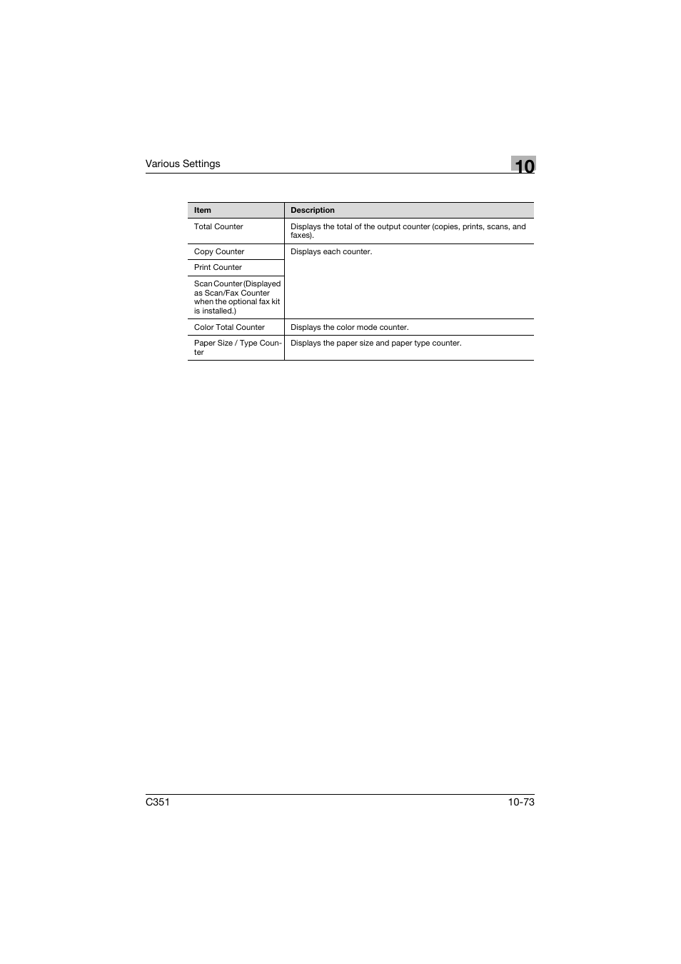 Konica Minolta BIZHUB C351 User Manual | Page 306 / 380