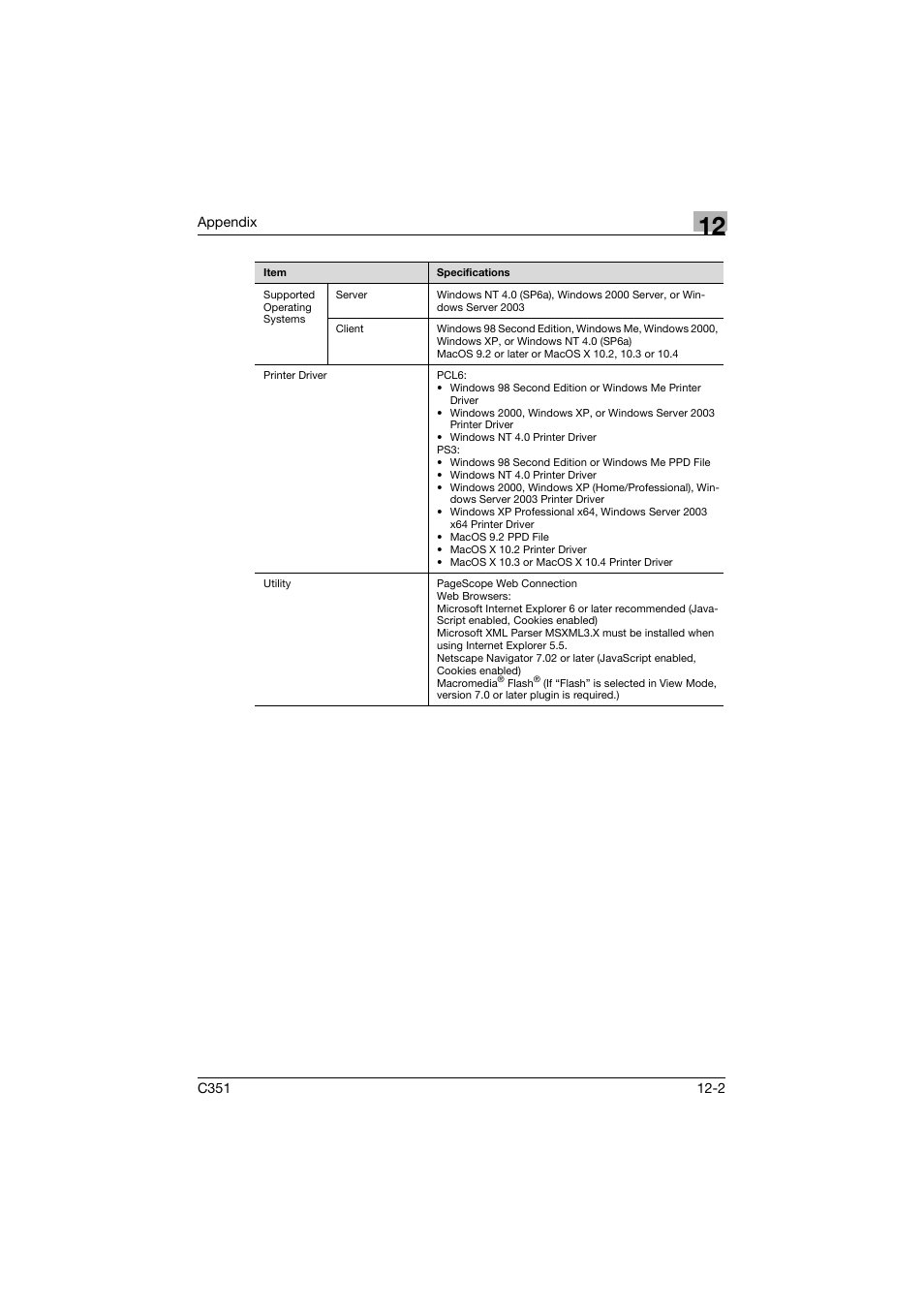 Konica Minolta BIZHUB C351 User Manual | Page 365 / 380
