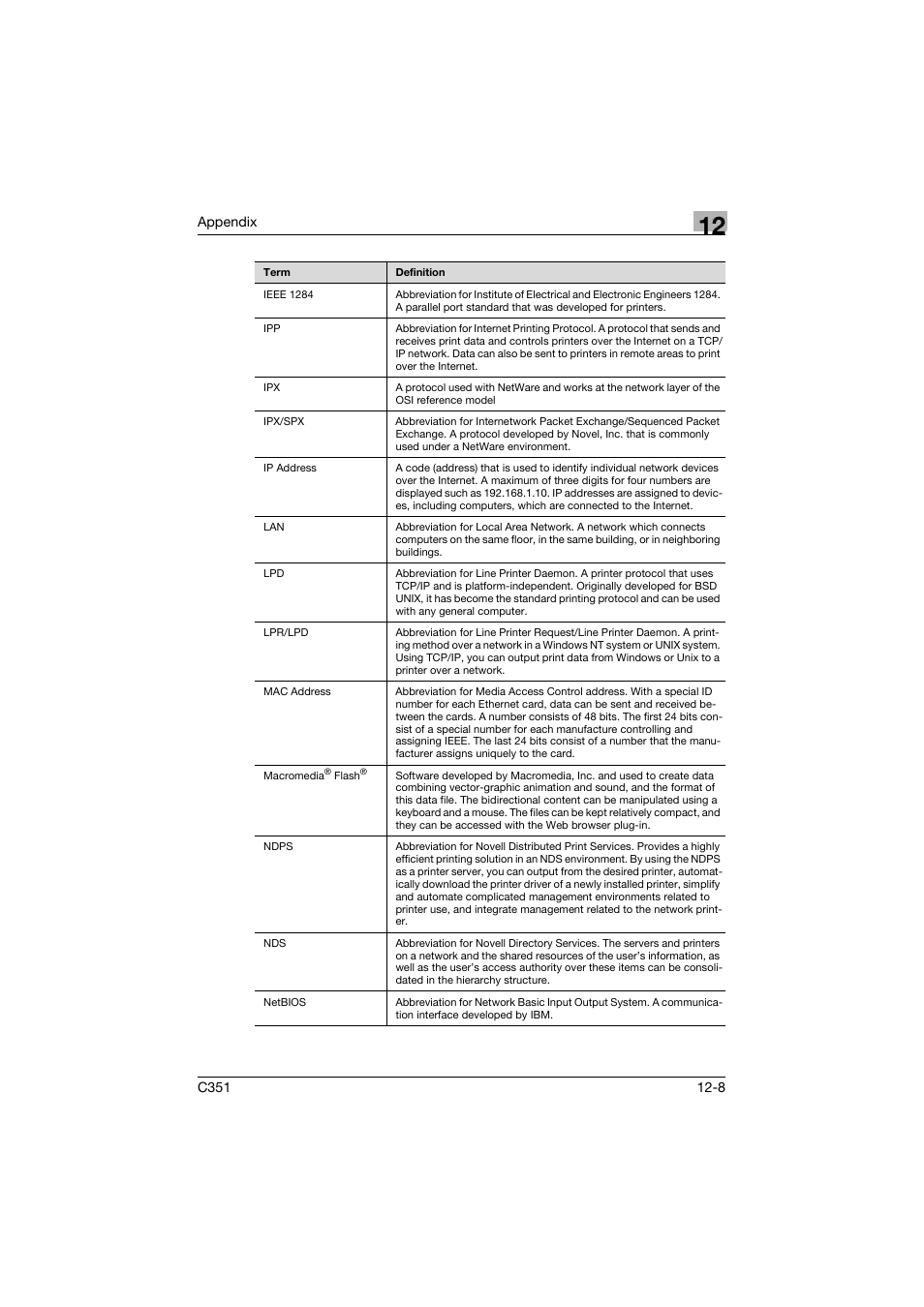 Konica Minolta BIZHUB C351 User Manual | Page 371 / 380