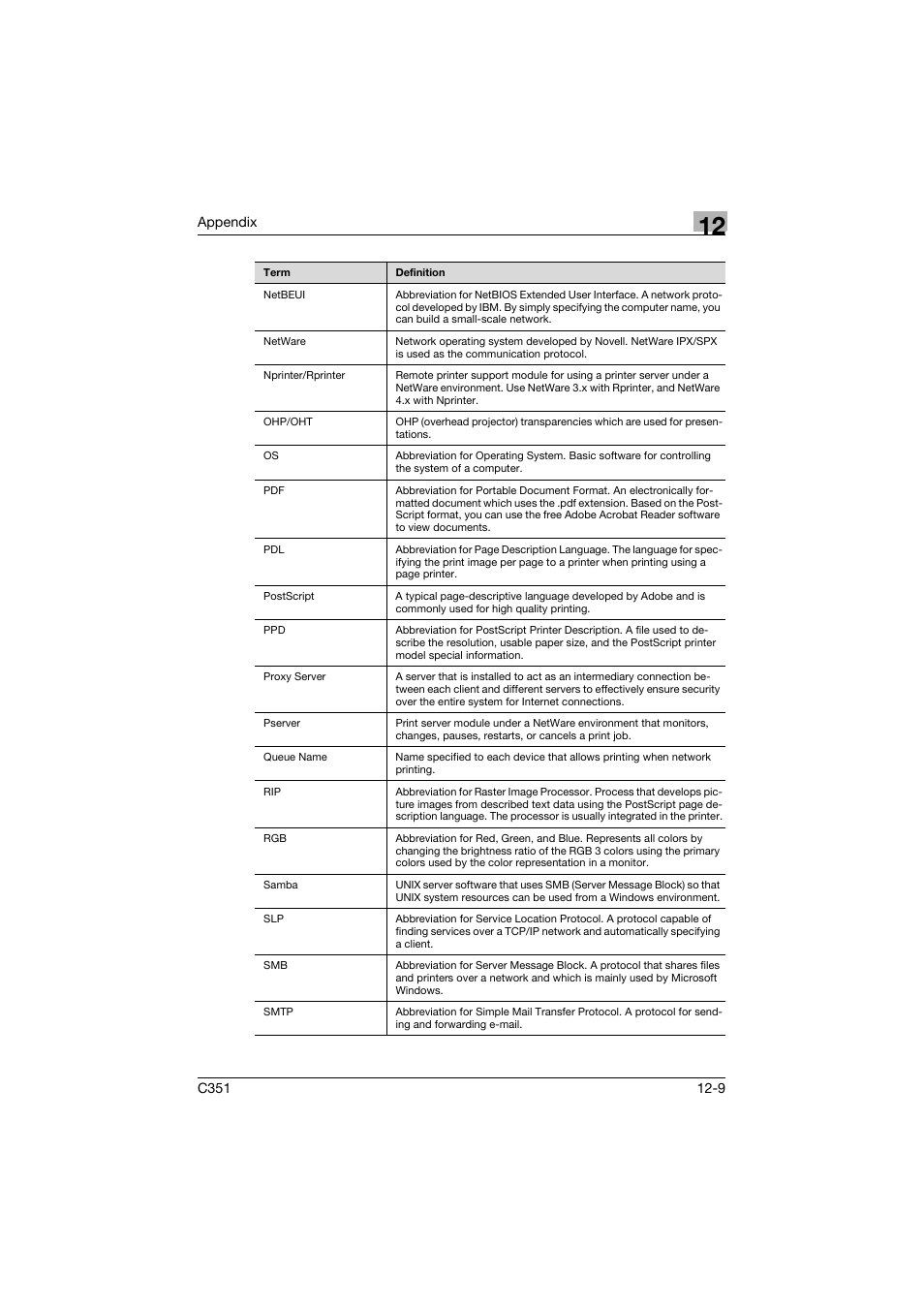 Konica Minolta BIZHUB C351 User Manual | Page 372 / 380