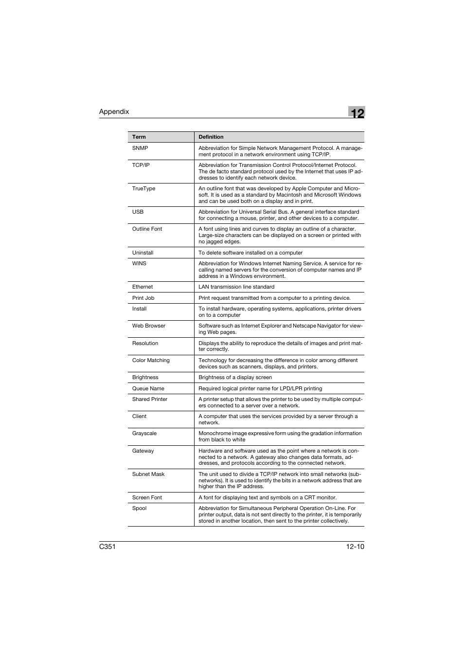 Konica Minolta BIZHUB C351 User Manual | Page 373 / 380