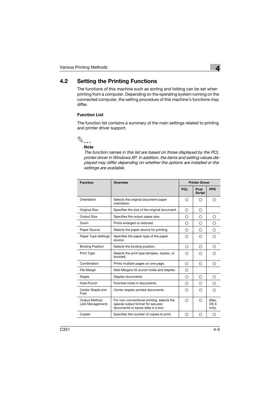 2 setting the printing functions, Function list, Setting the printing functions -5 | Function list -5 | Konica Minolta BIZHUB C351 User Manual | Page 94 / 380