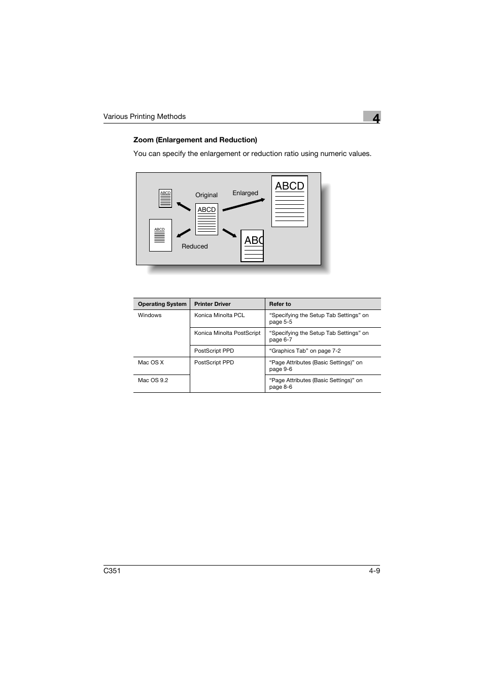 Zoom (enlargement and reduction), Zoom (enlargement and reduction) -9, Abcd | Konica Minolta BIZHUB C351 User Manual | Page 98 / 380