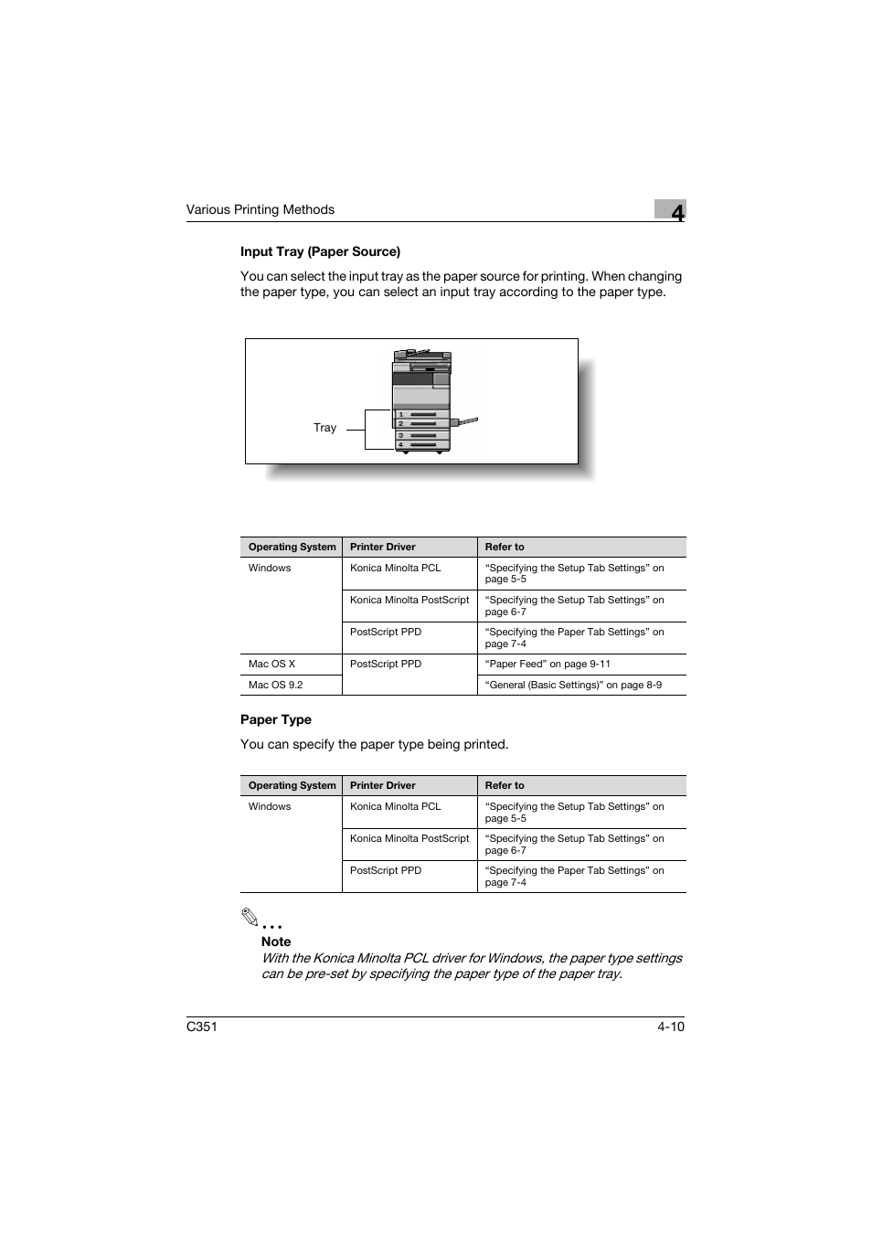 Input tray (paper source), Paper type, Input tray (paper source) -10 paper type -10 | Konica Minolta BIZHUB C351 User Manual | Page 99 / 380