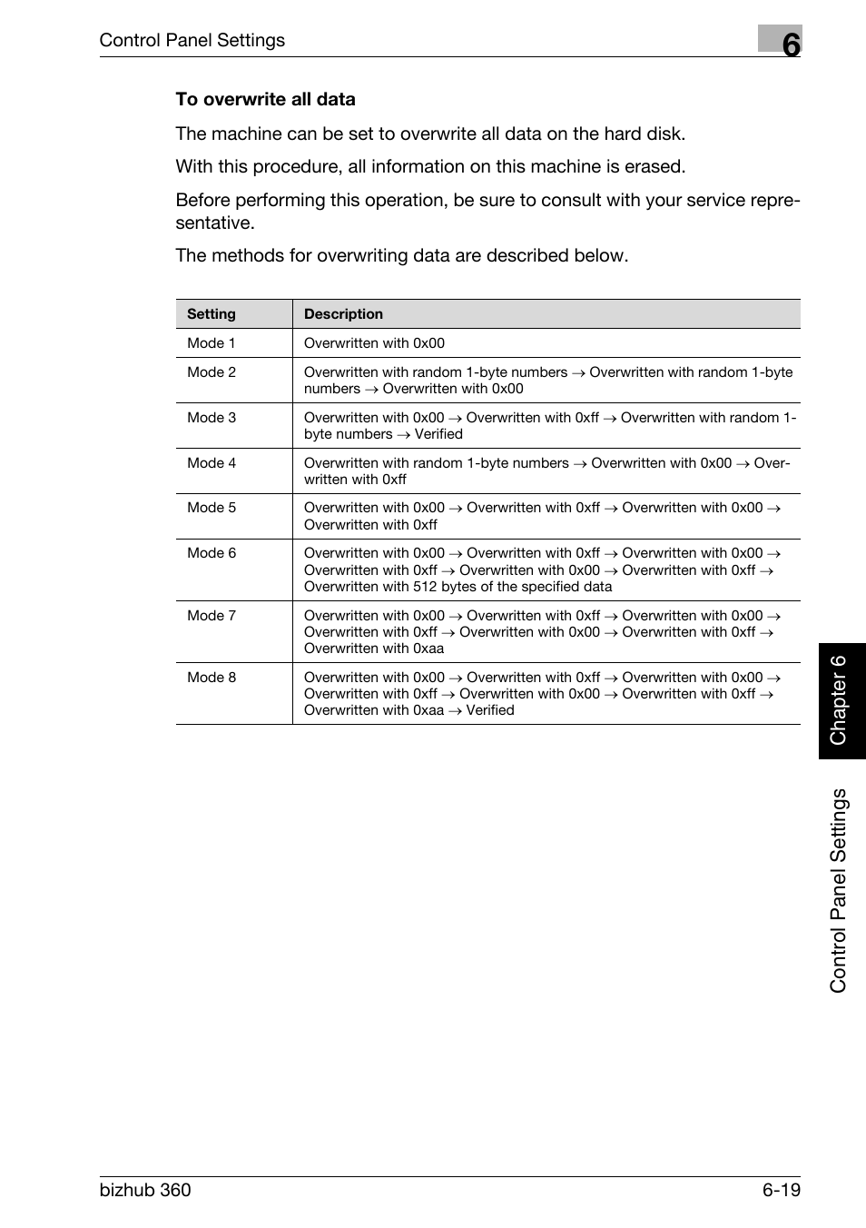 To overwrite all data -19, Control panel settings chap te r 6 | Konica Minolta bizhub 360 User Manual | Page 166 / 218