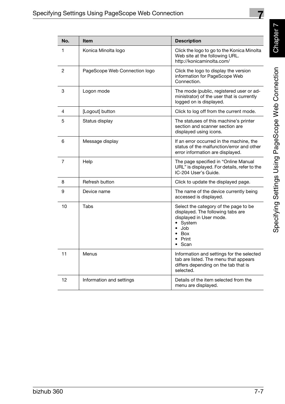 Konica Minolta bizhub 360 User Manual | Page 182 / 218