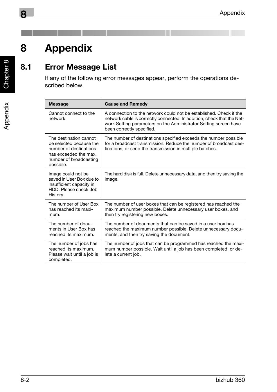 8 appendix, 1 error message list, Appendix | Error message list -2, 8appendix | Konica Minolta bizhub 360 User Manual | Page 207 / 218