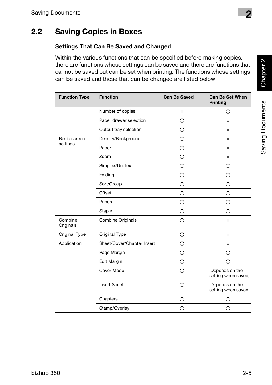 2 saving copies in boxes, Saving copies in boxes -5, Settings that can be saved and changed -5 | Konica Minolta bizhub 360 User Manual | Page 28 / 218